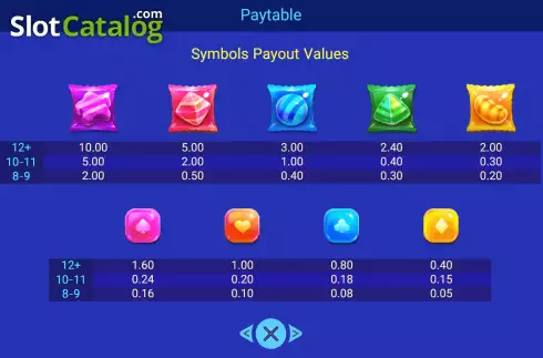 Paytable screen. Sugar Party slot