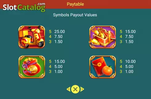 Paytable screen. Rabbit Riches slot
