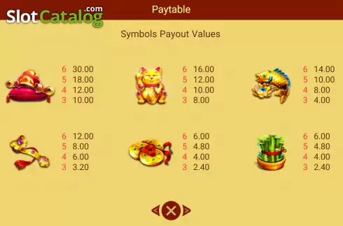 Paytable screen. Caishen Deluxe Maxways slot