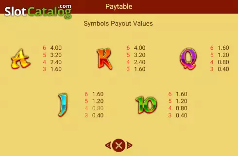 Paytable screen 2. Caishen Deluxe Maxways slot