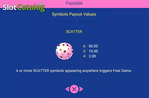 PayTable screen. Candy Pop 2 slot