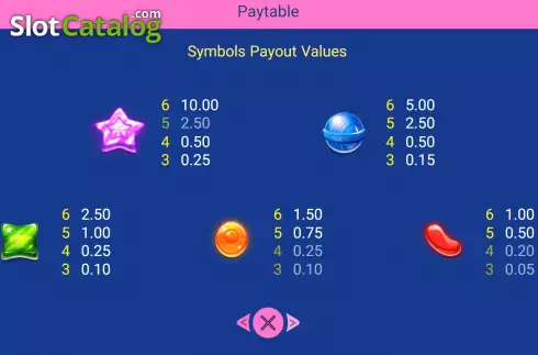 PayTable screen 2. Candy Pop 2 slot