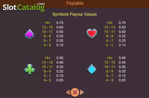 PayTable screen 3. Gemstone Rush slot