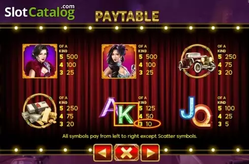 Paytable 2. Shanghai 008 slot