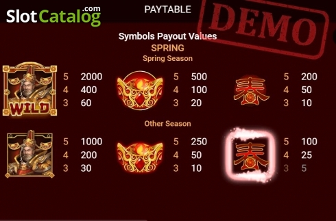 Paytable. Prosperity Gods slot