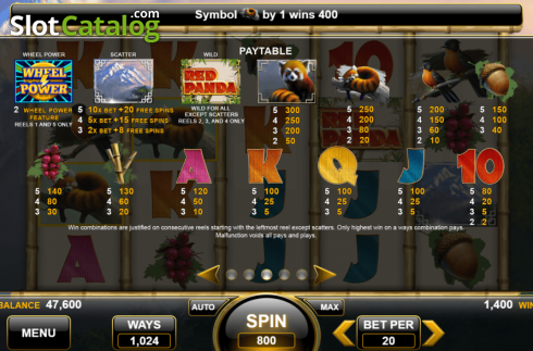 Paytable. Red Panda (Spin Games) slot