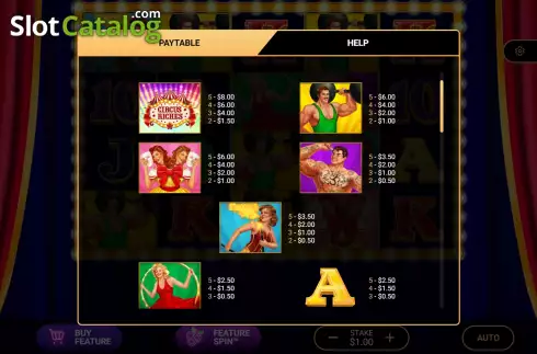 PayTable screen. Circus Riches slot