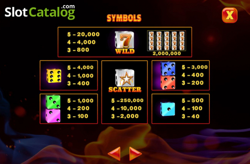 Paytable. 100 Spinning Dice slot