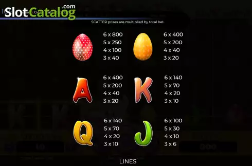 Paytable screen. Easter Gifts slot