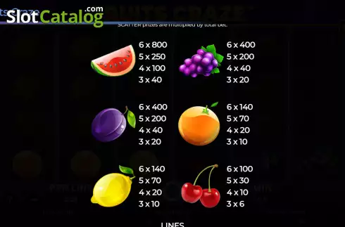 Paytable screen. Fruits Craze slot