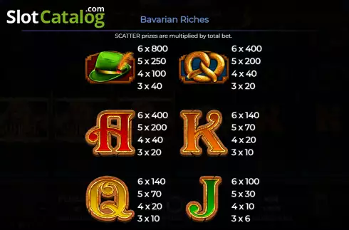 Paytable screen. Bavarian Riches slot