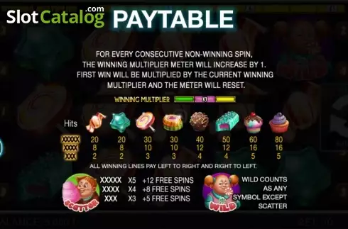 Paytable 1. Candy Slot Twins Machine à sous