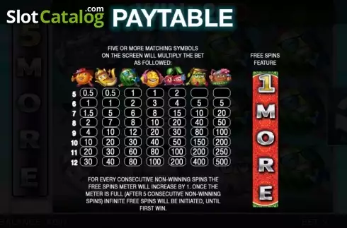 Paytable 1. Loot A Fruit slot