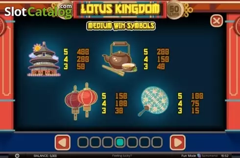 Paytable 4. Lotus Kingdom slot