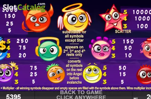 Paytable screen. Emoticast slot