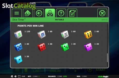 Paytable 3. Dice Timer slot