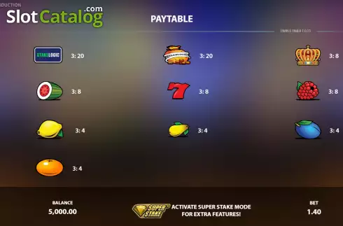 PayTable Screen. Twin6Timer slot
