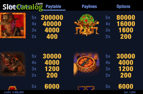 Paytable 2. Heart of Earth slot