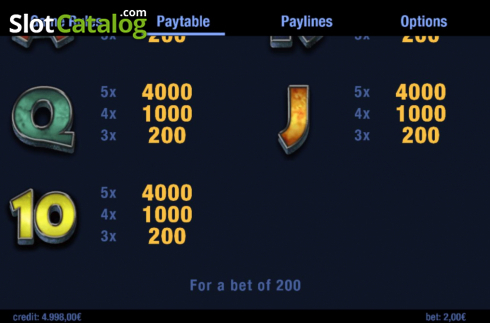 Paytable 4. Perseus slot