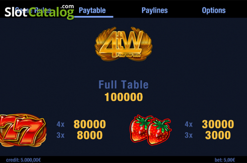 Paytable. Four the Win slot