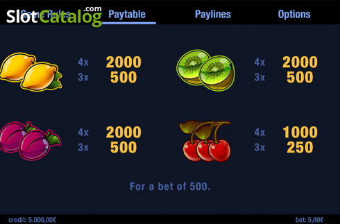 Paytable 3. Four the Win slot