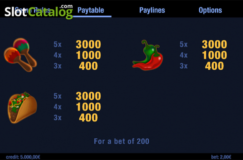 Paytable 2. Mexico Dude slot