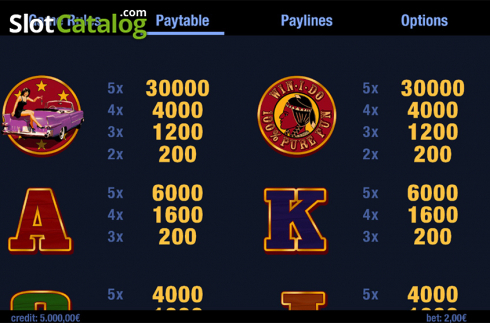 Paytable 2. Highway to Win slot