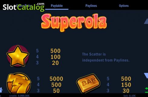 Paytable 1. Superola slot