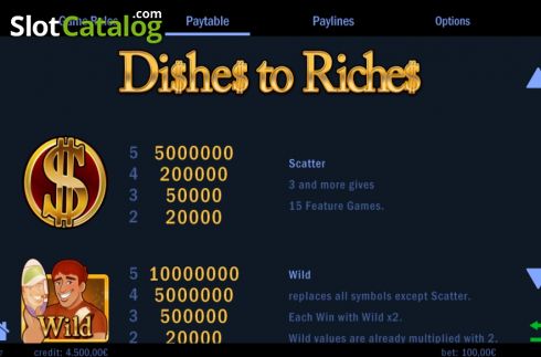 Paytable 1. Dishes to Riches slot