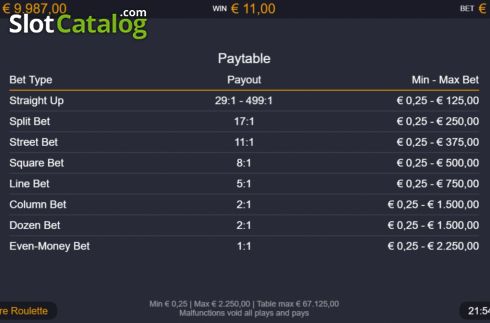 Paytable. Multifire Roulette slot
