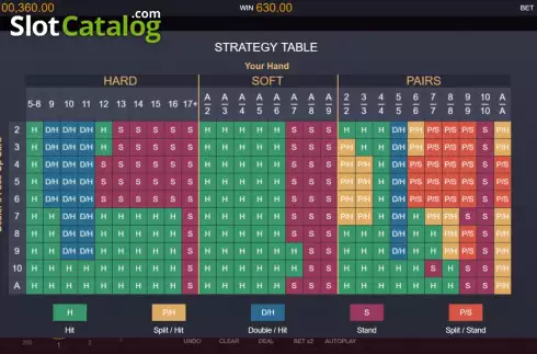 Strategy Rules Screen. Perfect Strategy Blackjack slot