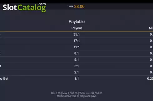Pay Table screen. Auto Roulette (Switch Studios) slot