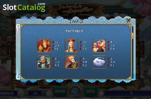 Paytable 1. Invincible Expedition slot