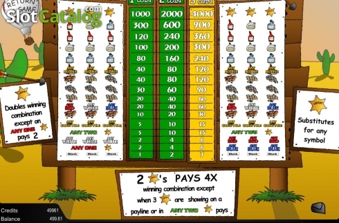 Paytable. Wild West (TOP TREND GAMING) slot