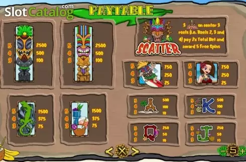 Paytable 1. Tiki Treasures (TTG) slot