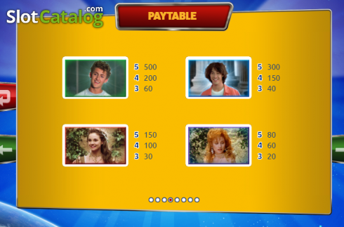 Paytable 3. Bill & Ted's Excellent Adventure (The Games Company) slot
