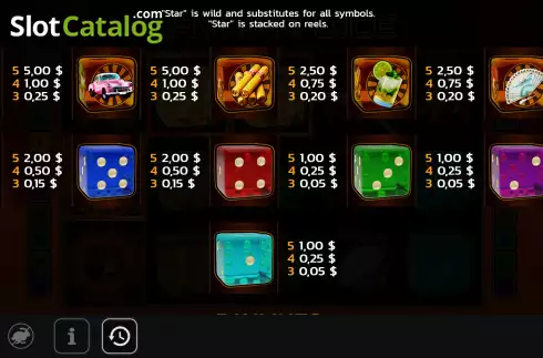 Paytable screen 2. Havana Dice slot