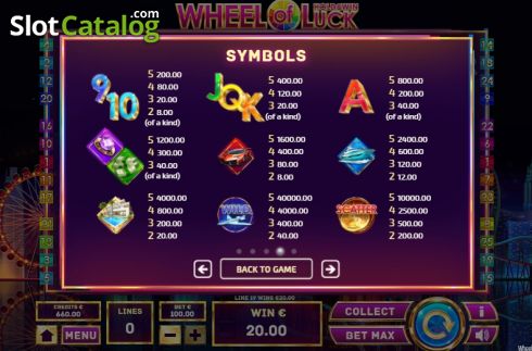 Paytable 4. Wheel of Luck (Tom Horn Gaming) slot