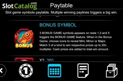 Paytable 3. Five Blessings	(Triple Profits Games) slot