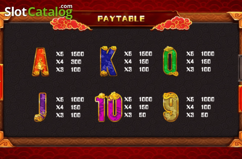 Paytables 3. 5 Dragons (Triple Profits Games) slot