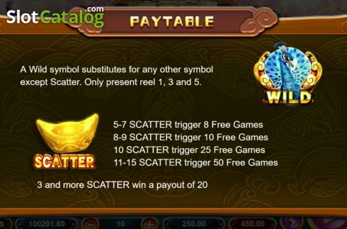 Paytable. Blooming Riches (Triple Profits Games) slot