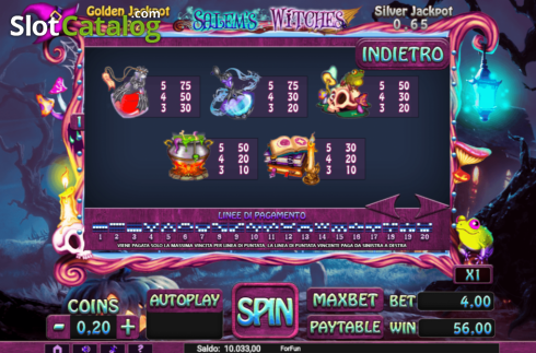 Paytable 4. Salem's Witches slot