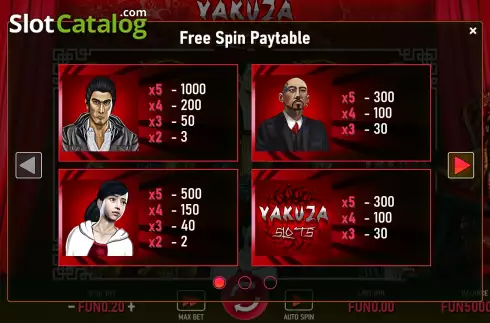 Paytable. Yakuza (Urgent Games) slot