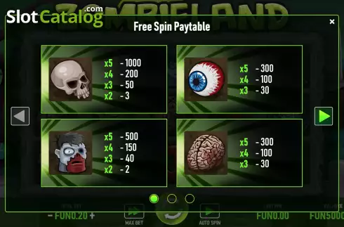 Paytable. Zombieland slot