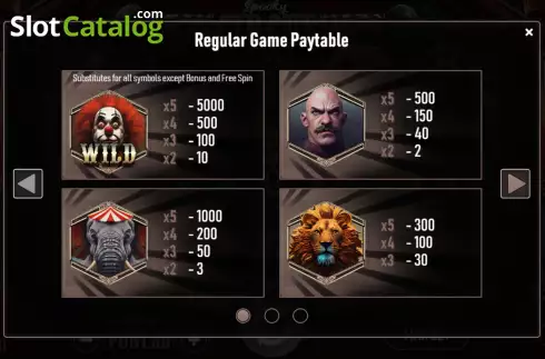 PayTable screen. Spooky Circus (Urgent Games) slot