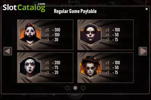 PayTable screen 2. Spooky Circus (Urgent Games) slot