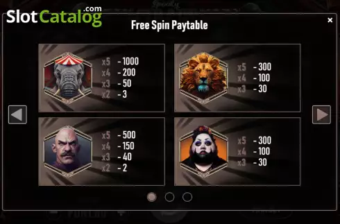 PayTable screen 4. Spooky Circus (Urgent Games) slot