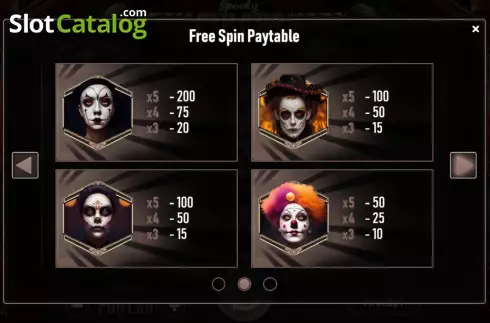 PayTable screen 5. Spooky Circus (Urgent Games) slot