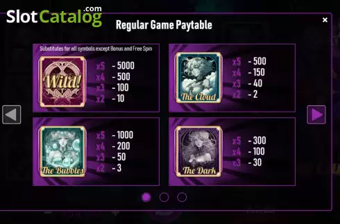 PayTable screen. Clow Cards slot