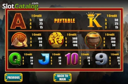 Paylines. Fortune Wheel (Vela Gaming) slot